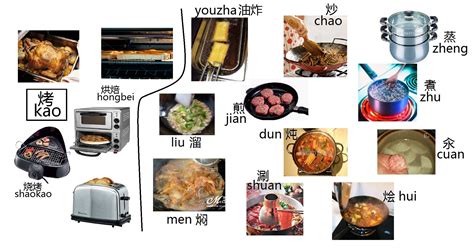 what cooking methods are commonly used in china